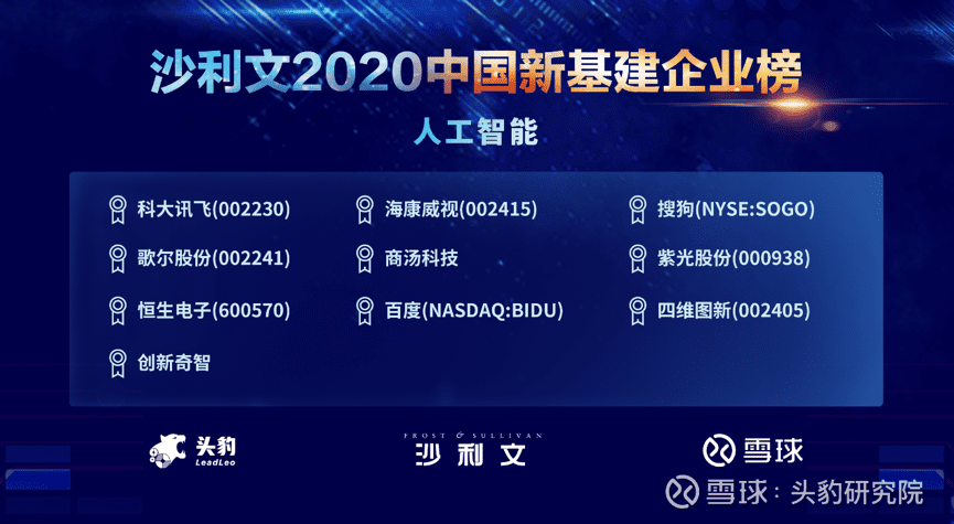 凯发K8上榜沙利文2020中国新基建企业两大榜单