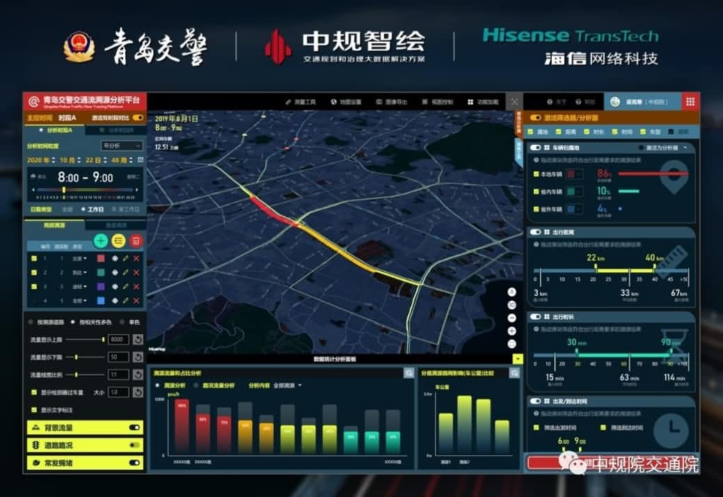 溯源车迹，智慧警勤——凯发K8位置大数据助力青岛交警交通流溯源平台建设